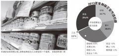 “北京牌”三元借奶粉破局?