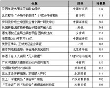 食品安全“黑名单”制度一线城市深入执行