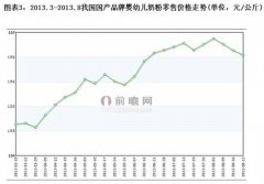 2014年乳制品行业分析
