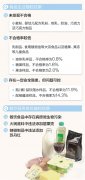 食药监总局首次发布监督抽检结果