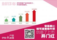“内修外治” 伊利等应对进口洋奶的底气
