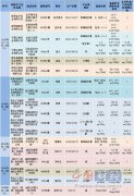 食药总局加强婴幼儿“口粮”监管 半年公布18批次不合格奶粉
