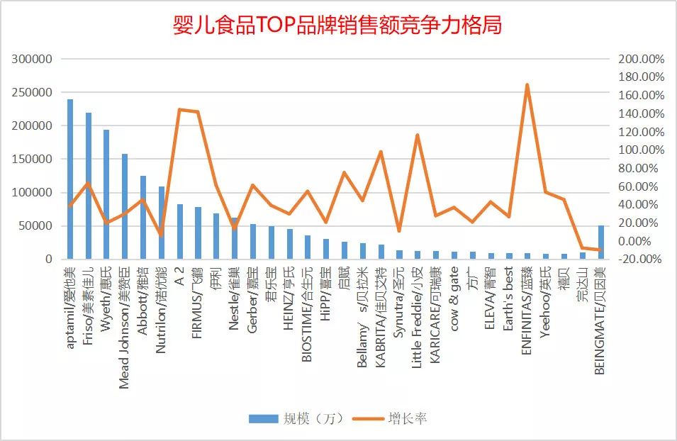 婴儿食品2018年线上销售数据报告重磅出炉！(图6)