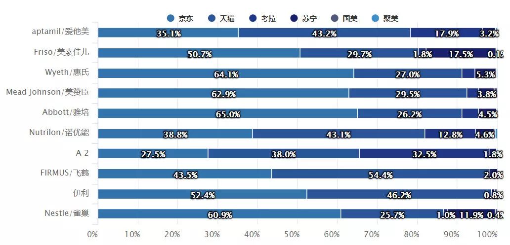 婴儿食品2018年线上销售数据报告重磅出炉！(图7)