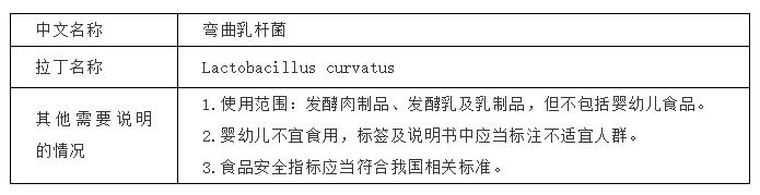 2019上半年新食品原料受理情况盘点，呈现出哪些趋势？(图2)