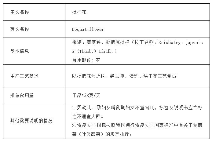 2019上半年新食品原料受理情况盘点，呈现出哪些趋势？(图4)