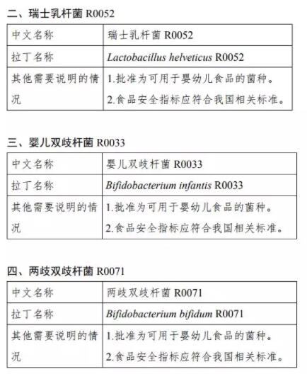 2019上半年新食品原料受理情况盘点，呈现出哪些趋势？(图6)