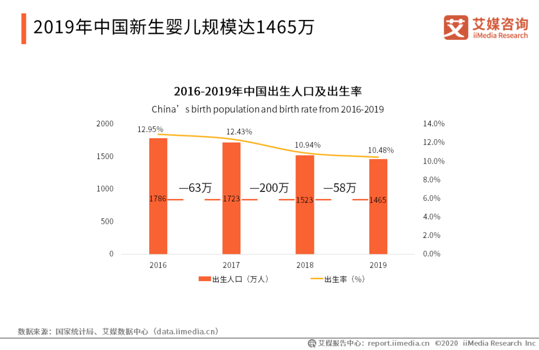 2020年中国妈妈群体行为洞察报告(图3)