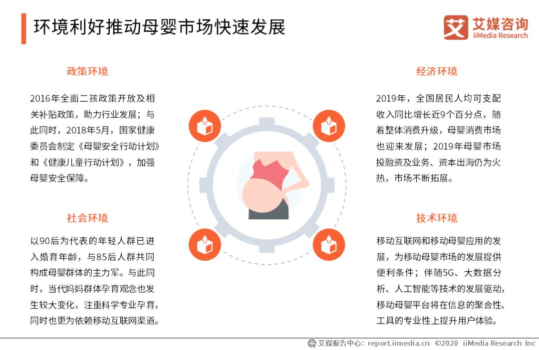 2020年中国妈妈群体行为洞察报告(图2)