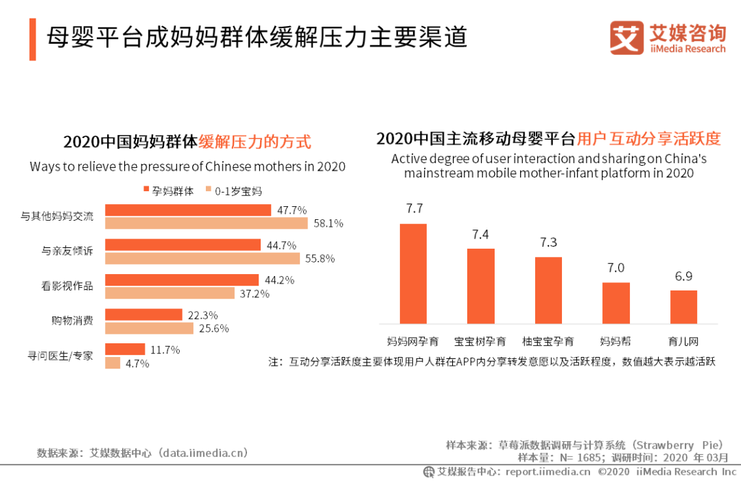 2020年中国妈妈群体行为洞察报告(图8)