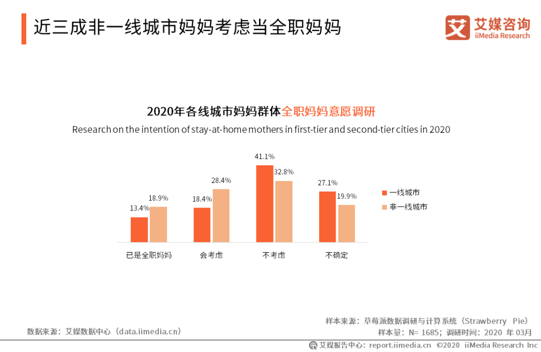 2020年中国妈妈群体行为洞察报告(图7)