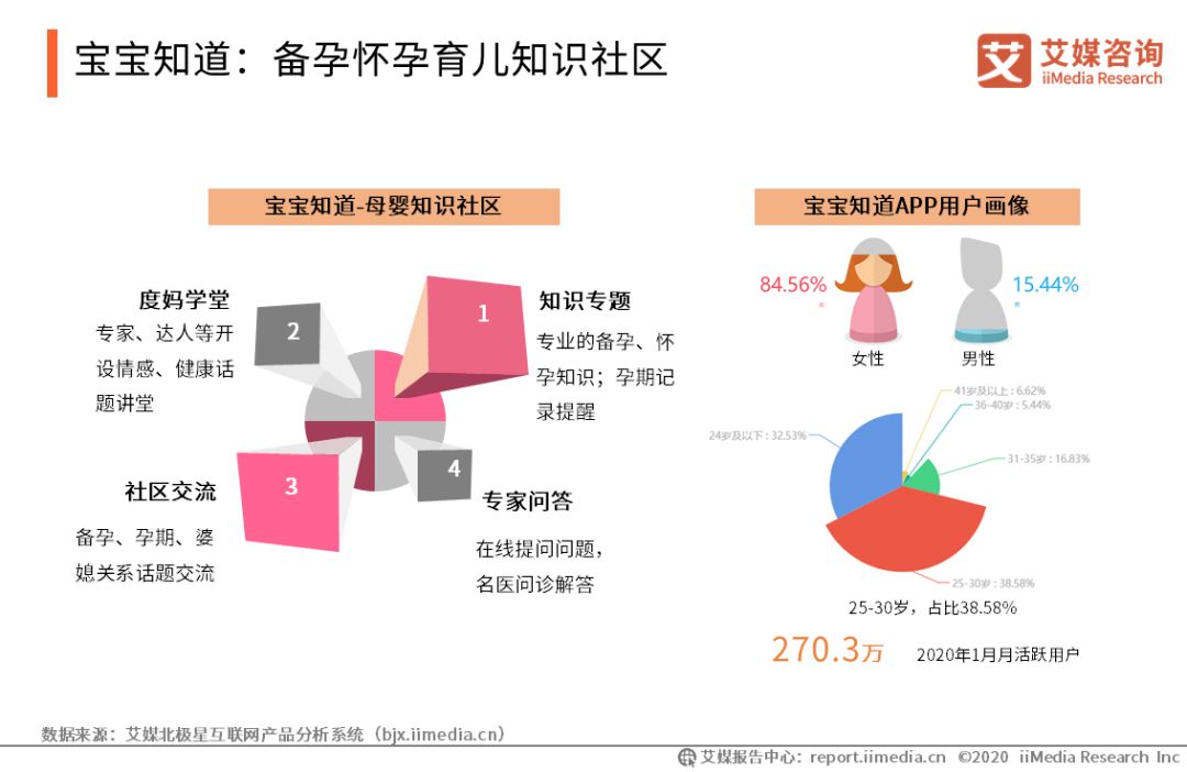 2020年中国妈妈群体行为洞察报告(图16)