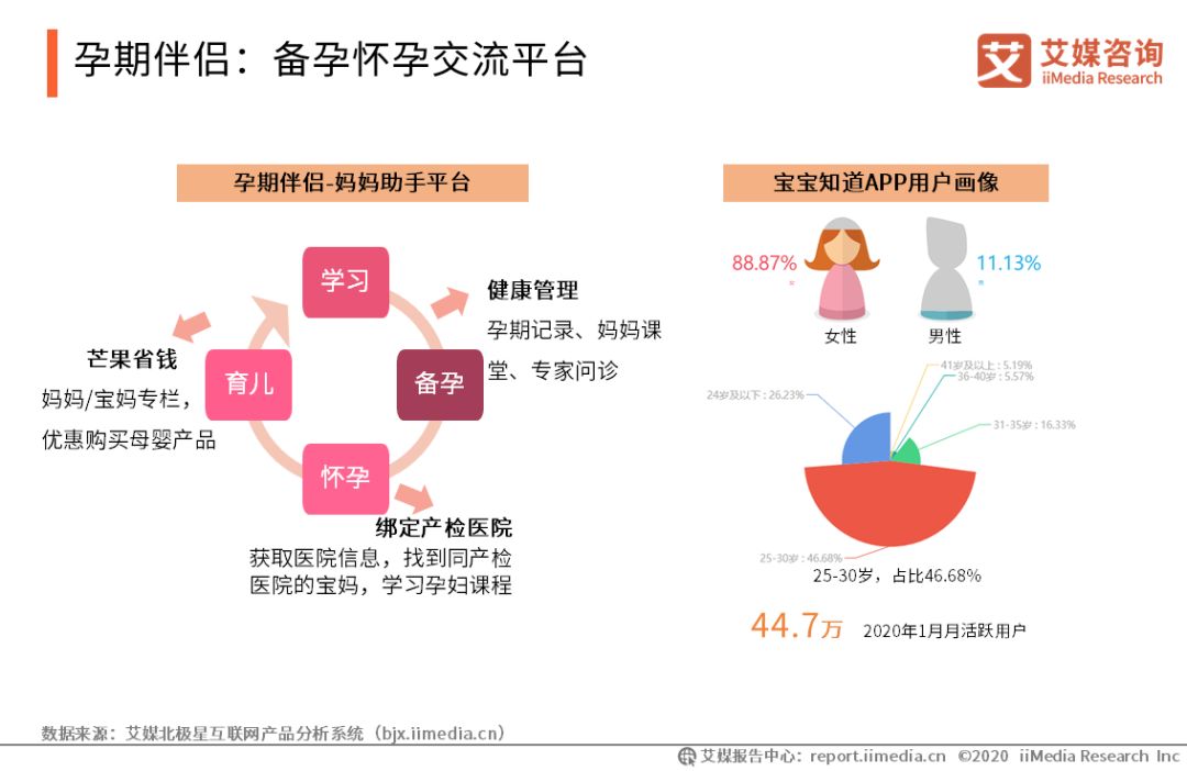 2020年中国妈妈群体行为洞察报告(图17)