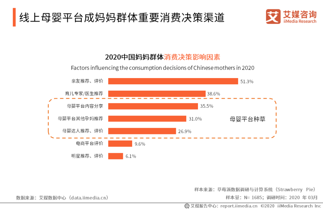 2020年中国妈妈群体行为洞察报告(图10)