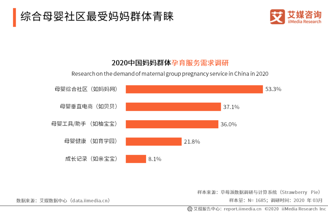 2020年中国妈妈群体行为洞察报告(图9)