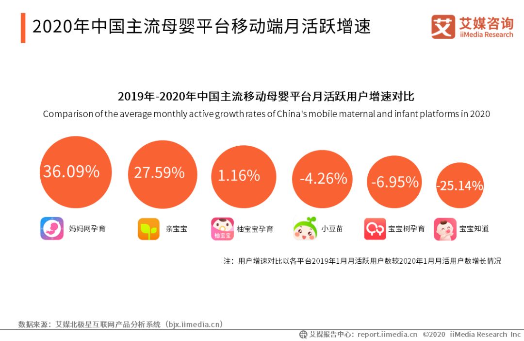2020年中国妈妈群体行为洞察报告(图13)
