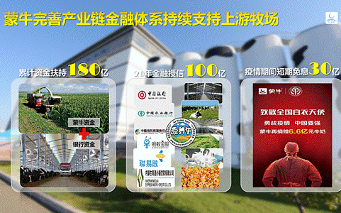 蒙牛完善产业链金融体系持续支持上游牧场