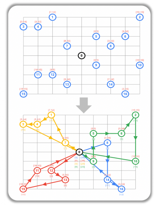 G7物联&易流科技与蒙牛共创乳业全链数字化管理新模式(图5)