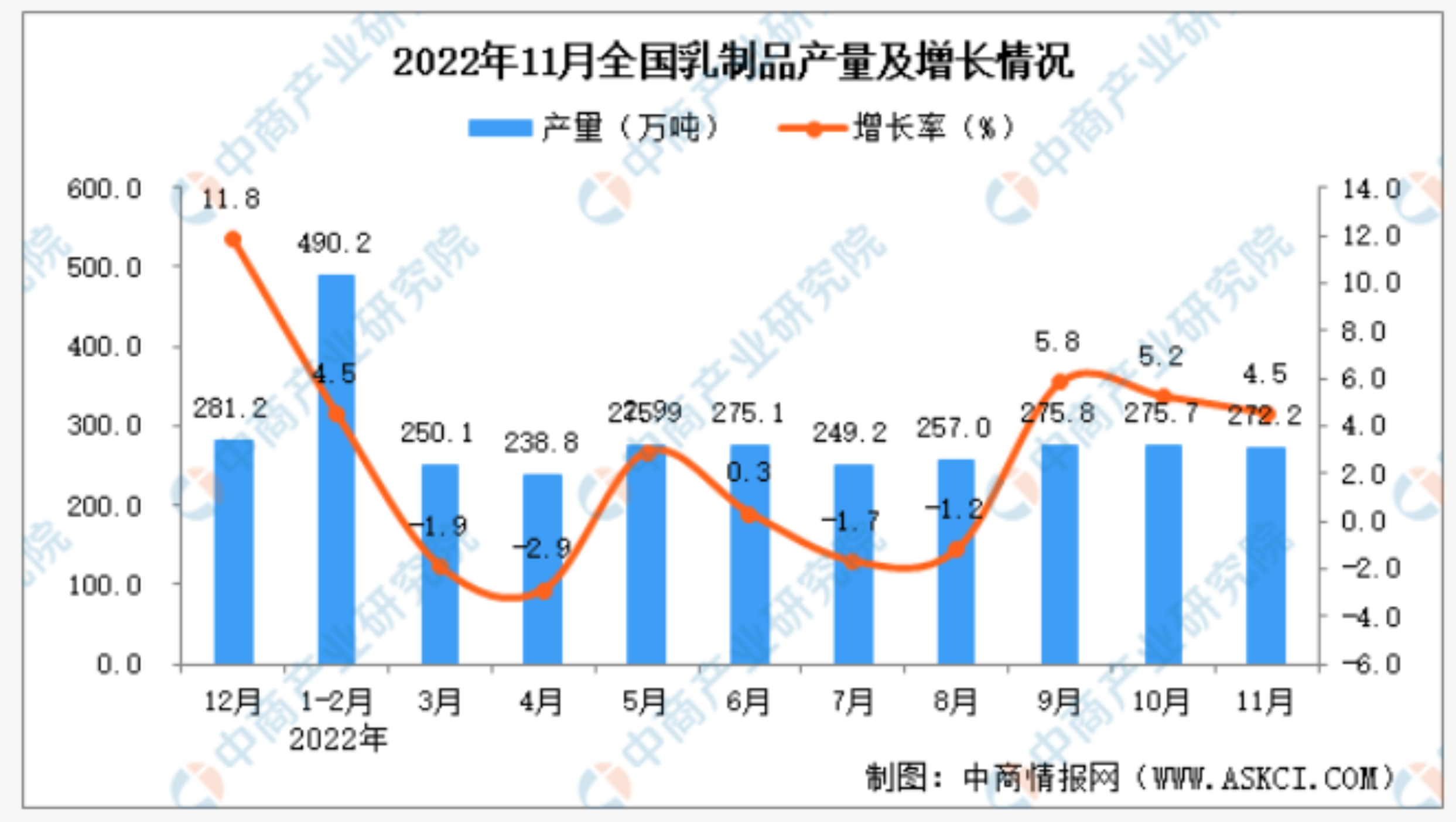 乳制品市场规模近5000亿！龙头拿下八连板，产业链受益上市公司一览(图2)