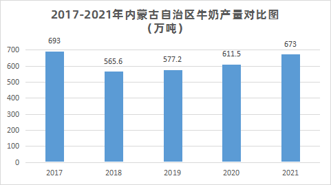 内蒙古如何把牛奶产业打造成国际产业集群？(图3)