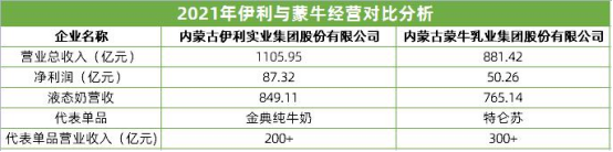 内蒙古如何把牛奶产业打造成国际产业集群？(图5)