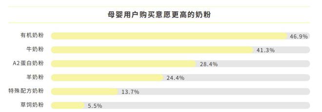 上市2年全国销量领先 君乐宝优萃重塑有机赛道新增长逻辑(图2)