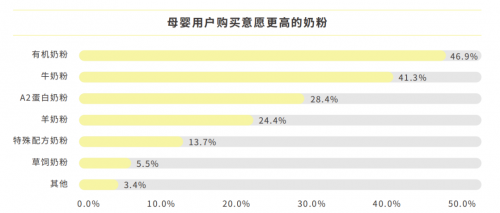 2022年度有机奶粉TOP20权势榜公布 君乐宝优萃上市两年荣登榜首(图2)