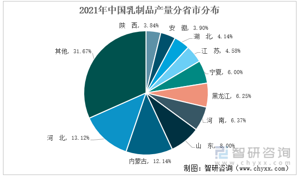 2021年中国乳制品产量分省市分布