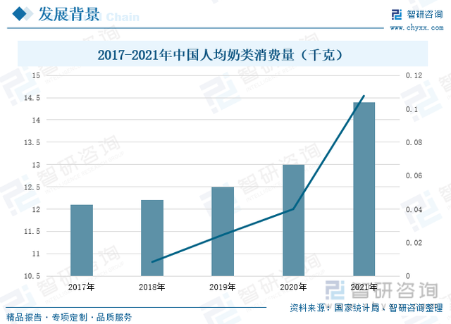 2022年中国液态奶行业市场发展概况及未来前景分析(图2)