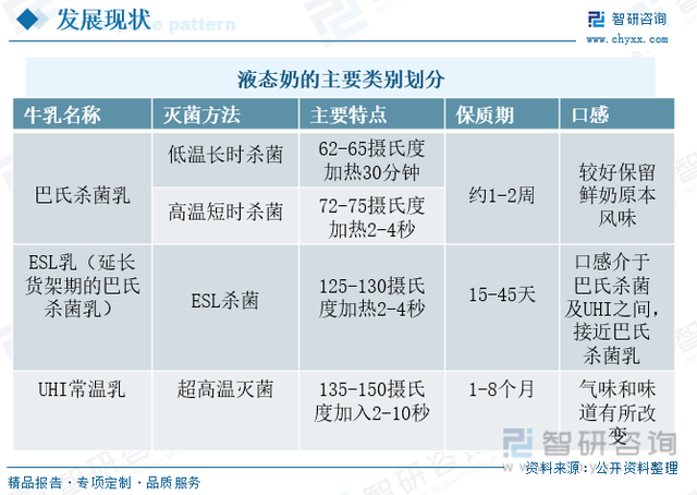 2022年中国液态奶行业市场发展概况及未来前景分析(图3)