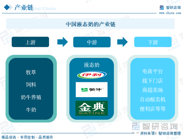 2022年中国液态奶行业市场发展概况及未来前景分析(图4)