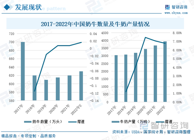 2022年中国液态奶行业市场发展概况及未来前景分析(图5)