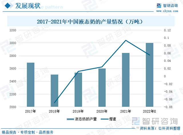 2022年中国液态奶行业市场发展概况及未来前景分析(图6)