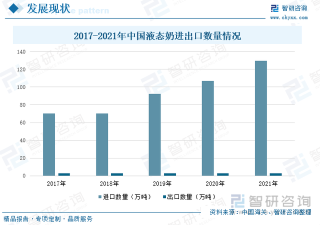 2022年中国液态奶行业市场发展概况及未来前景分析(图8)