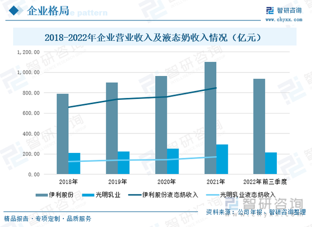 2022年中国液态奶行业市场发展概况及未来前景分析(图9)