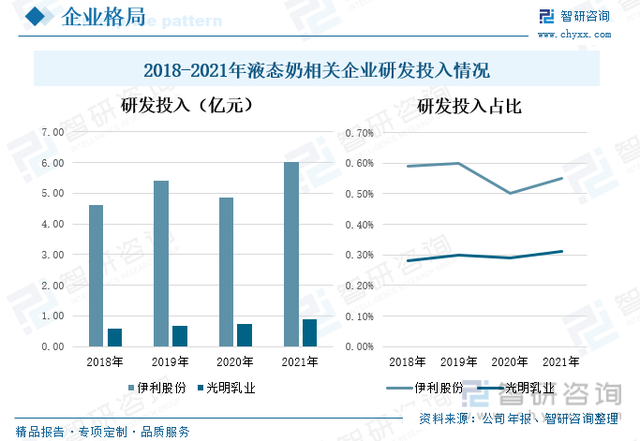 2022年中国液态奶行业市场发展概况及未来前景分析(图11)