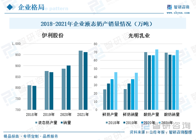 2022年中国液态奶行业市场发展概况及未来前景分析(图10)