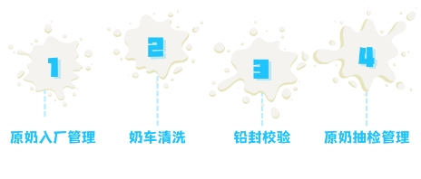 三维天地助力乳品企业全流程线上智能化管理(图2)