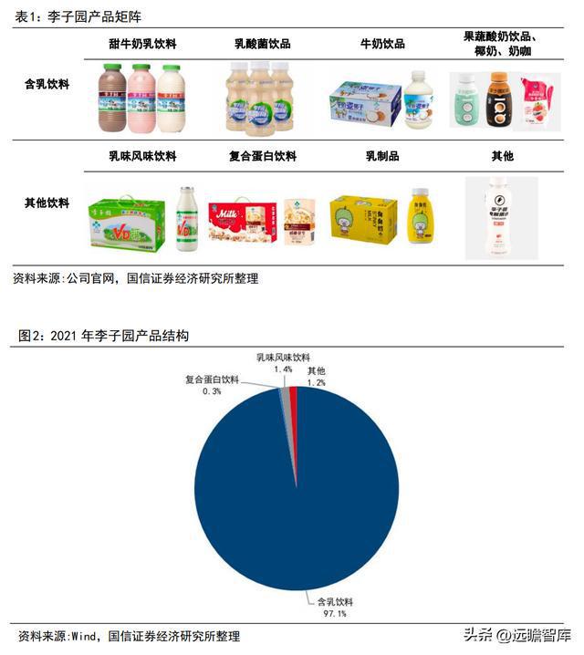 品牌与渠道势头向好，李子园：甜牛奶龙头开启全国化之路(图3)