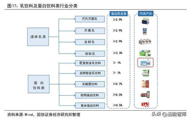 品牌与渠道势头向好，李子园：甜牛奶龙头开启全国化之路(图15)