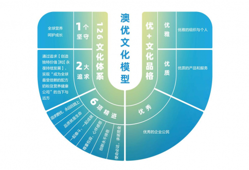 澳优乳业董事长颜卫彬：以文化为引领，开创企业高质量发展新局面(图2)