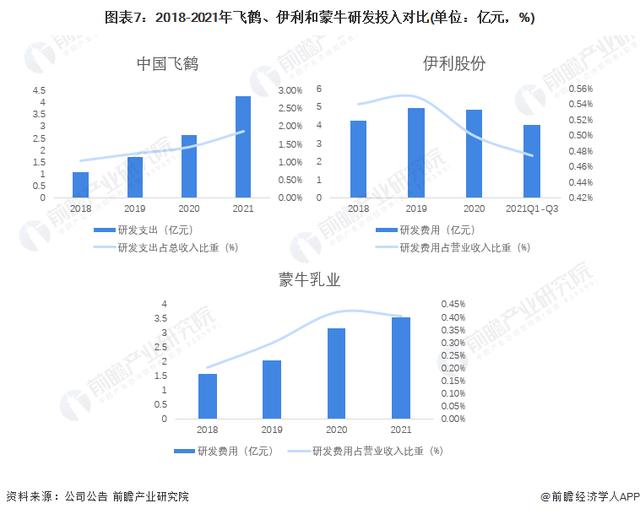 新国标婴配方奶粉的“极致内卷”：伊利持续深耕，蒙牛发力科研(图8)