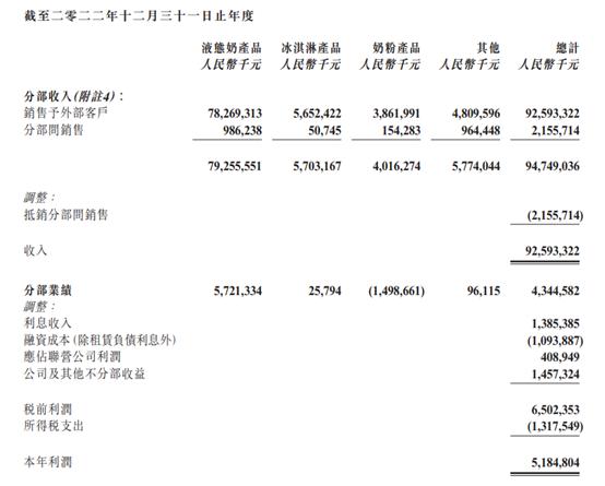 新国标婴配方奶粉的“极致内卷”：伊利持续深耕，蒙牛发力科研(图10)