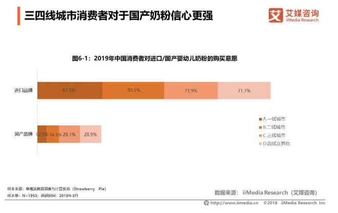 2019年中国婴幼儿奶粉市场发展规模及机遇分析(图2)