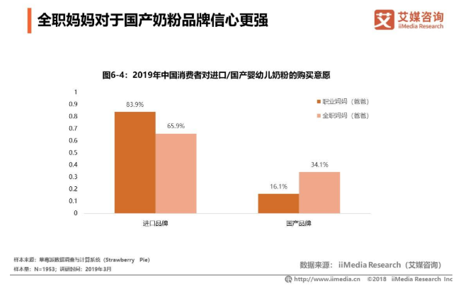 2019年中国婴幼儿奶粉市场发展规模及机遇分析(图5)