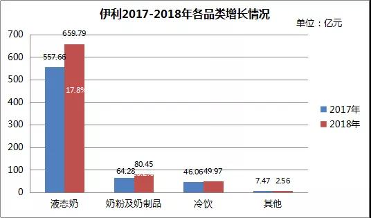 睿农研究：2019年第一季度乳品行业市场分析(图5)