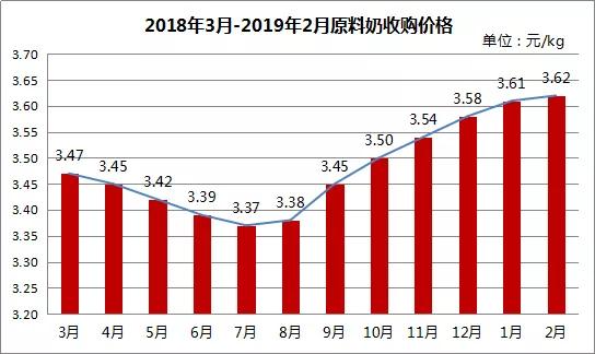 睿农研究：2019年第一季度乳品行业市场分析(图1)