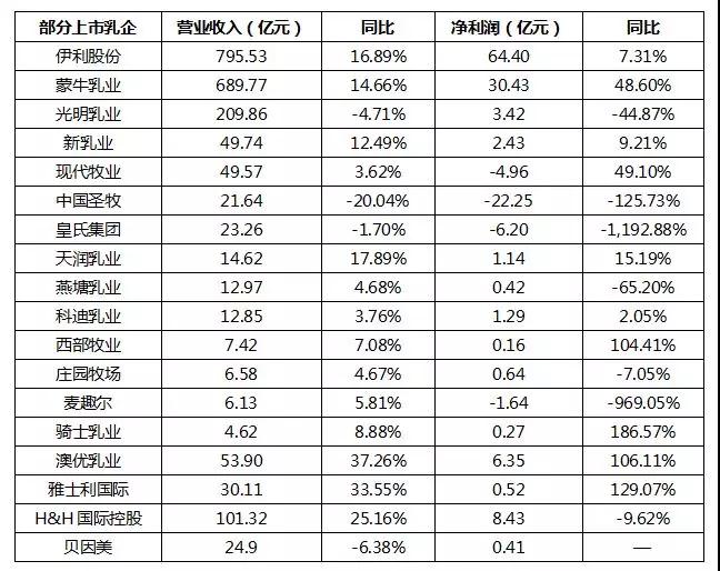 睿农研究：2019年第一季度乳品行业市场分析(图4)