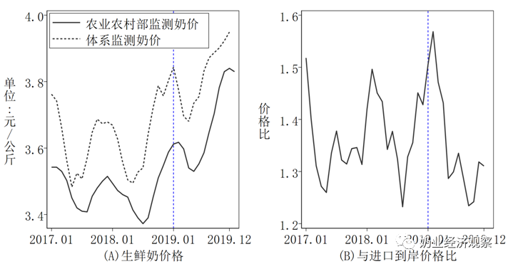 2019年中国奶业经济形势回顾及2020年展望(图1)