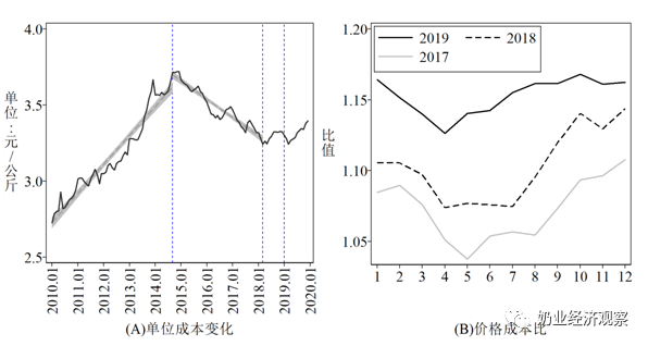 2019年中国奶业经济形势回顾及2020年展望(图2)